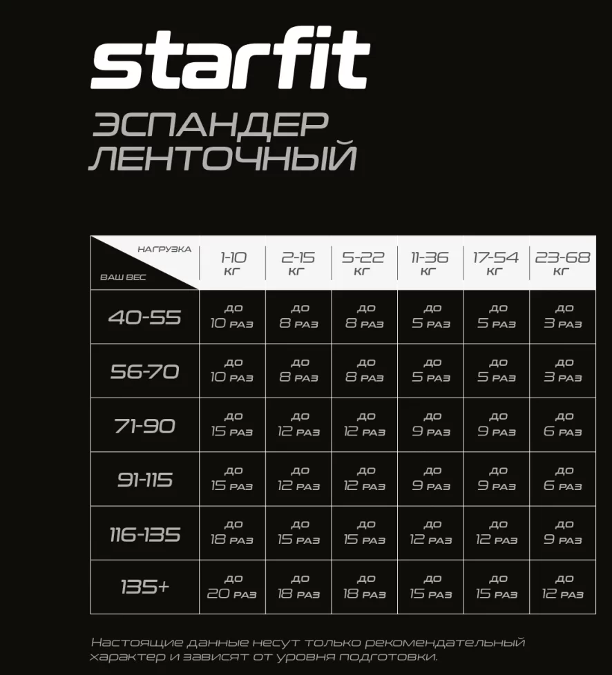 Фото Эспандер ленточный StarFit ES-803 5-22 кг 208х2,2 см оранжевый УТ-00020253 со склада магазина СпортСЕ