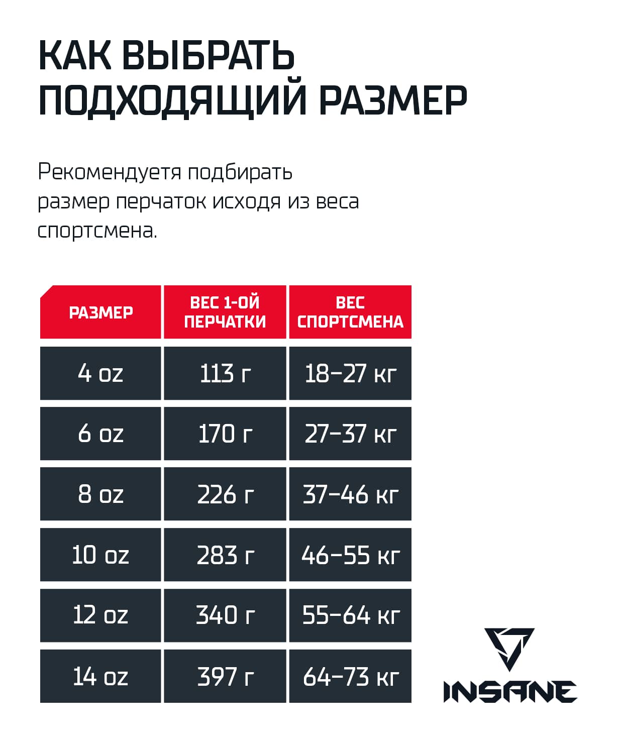 Перчатки боксерские Insane Odin IN22-BG200 ПУ УТ-00020337 синий Перчатки боксерские Insane Odin IN22-BG200 ПУ УТ-00020337 синий по низким ценам в Томске и Северске