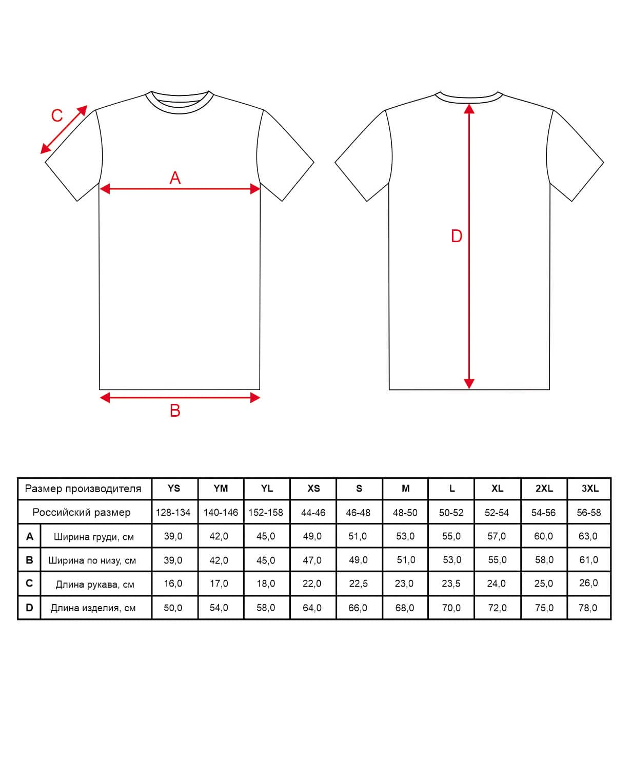  Футболка Jögel Essential Core Tee 23 синий/синий по низким ценам в Томске и Северске